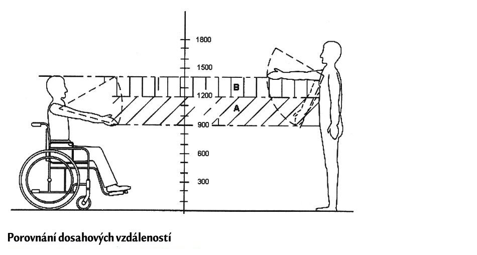 Výškové umístění zvonků